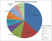 Gestion de mercadeo septiembre 2025. Por Ing. Rosmell Negrin
